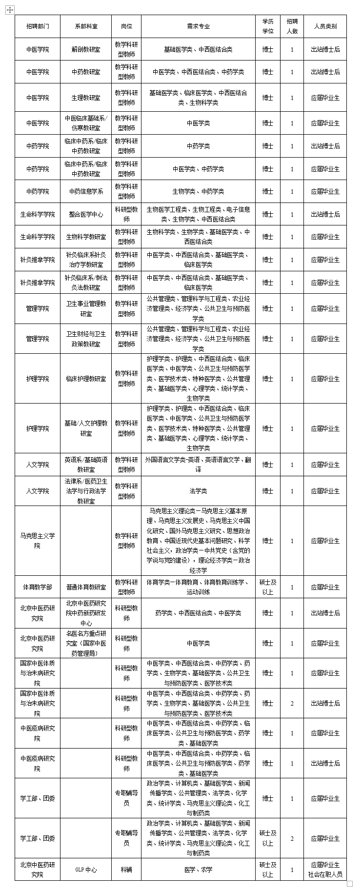 北京中医药大学2022年事业编制人员招聘启事 (http://www.lingxun.net.cn/) 新闻 第1张