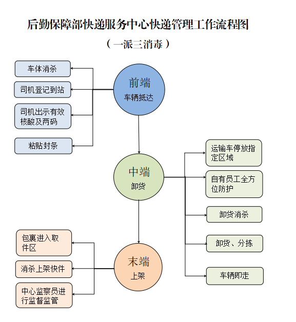 @Nefuer 你的快递已安全到校，速戳！！！ (http://www.zjmmc.cn/) 新闻 第1张