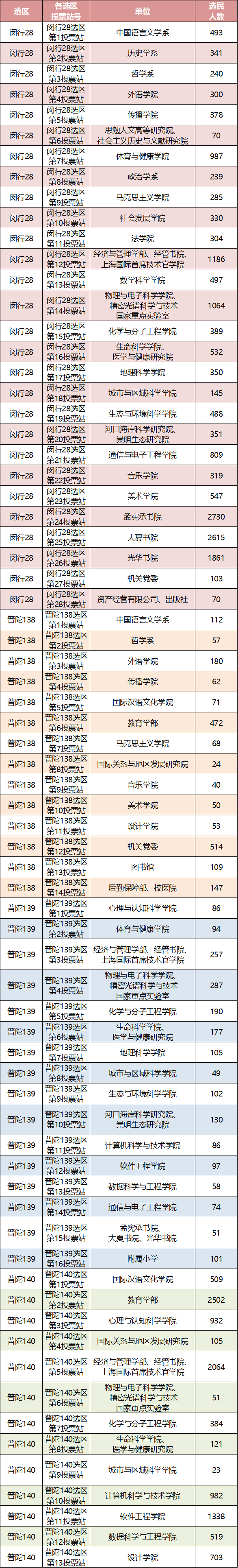 @全体华东师大人，11月16日是个重要日子！ (http://www.zjmmc.cn/) 新闻 第4张