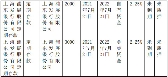 炸锅！存款又“遭了”？!这家A股公司公告：近3亿定期存款被质押，公司毫不知情！ (http://www.lingxun.net.cn/) 新闻 第3张