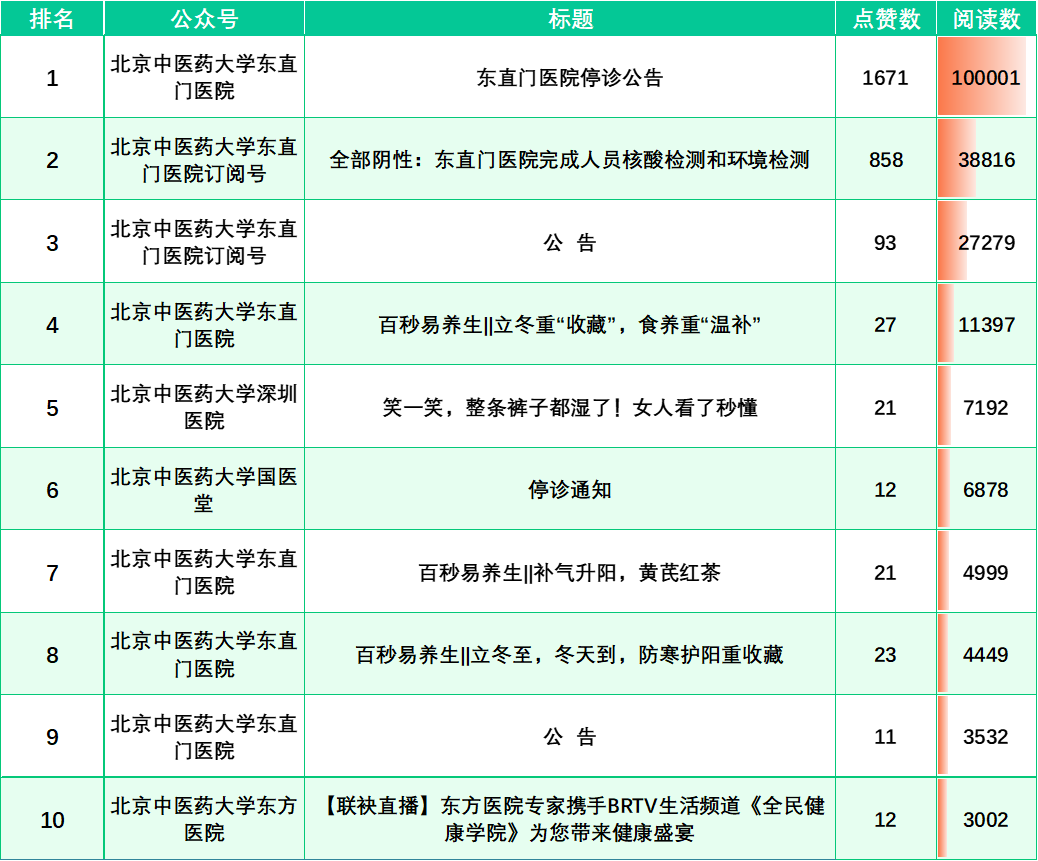 榜单来啦！（11.7-11.13） (http://www.cstr.net.cn/) 资讯 第5张