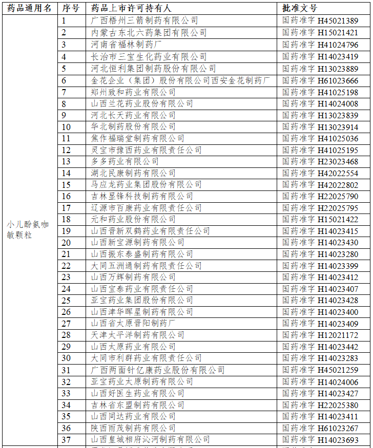 国家药监局：注销小儿酚氨咖敏颗粒等8个品种药品注册证书 (http://www.ningyuanedu.com/) 新闻 第1张