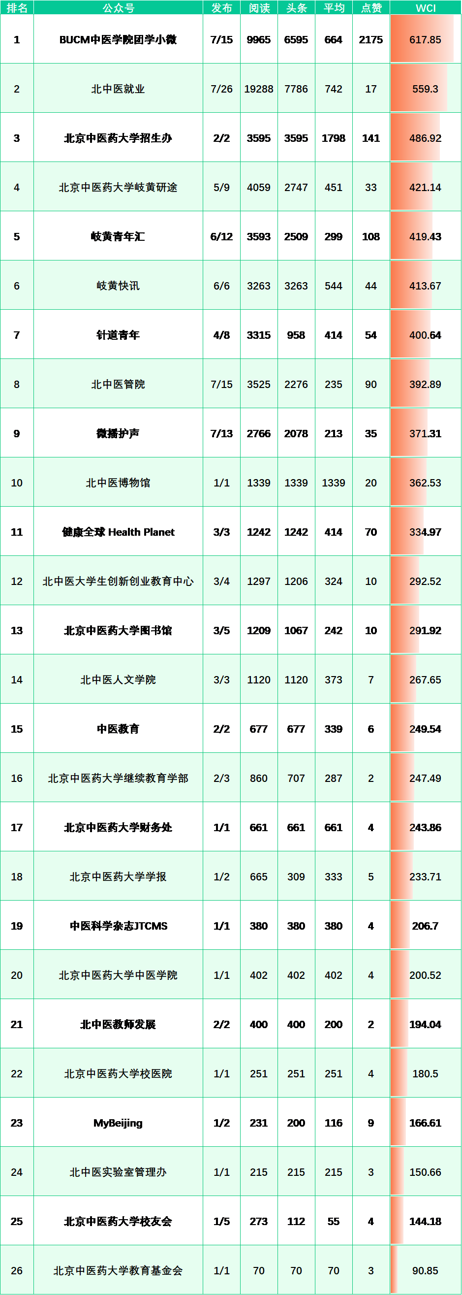 榜单来啦！（11.7-11.13） (http://www.cstr.net.cn/) 资讯 第2张