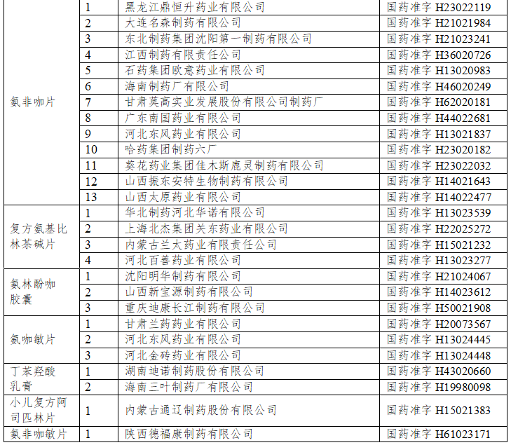 国家药监局：注销小儿酚氨咖敏颗粒等8个品种药品注册证书 (http://www.ningyuanedu.com/) 新闻 第2张