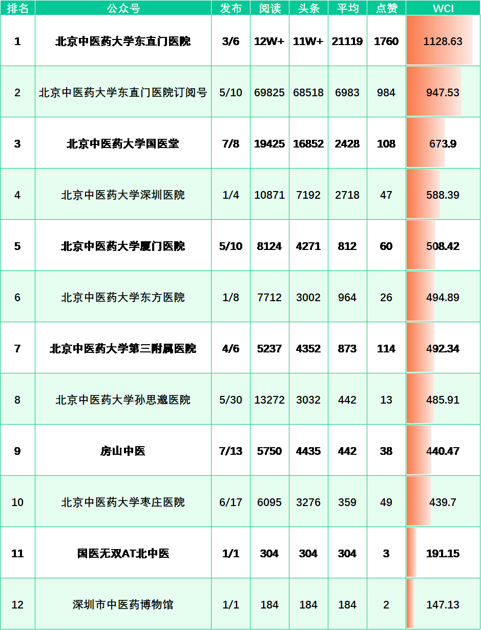 榜单来啦！（11.7-11.13） (http://www.lingxun.net.cn/) 新闻 第3张