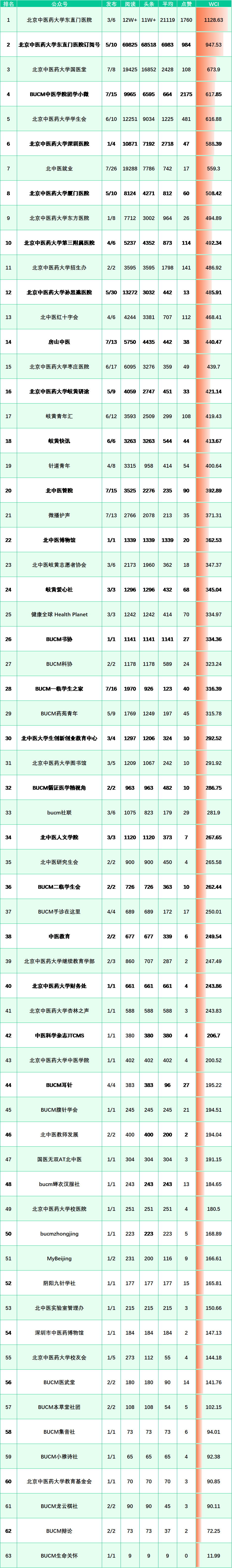 榜单来啦！（11.7-11.13） (http://www.cstr.net.cn/) 资讯 第1张