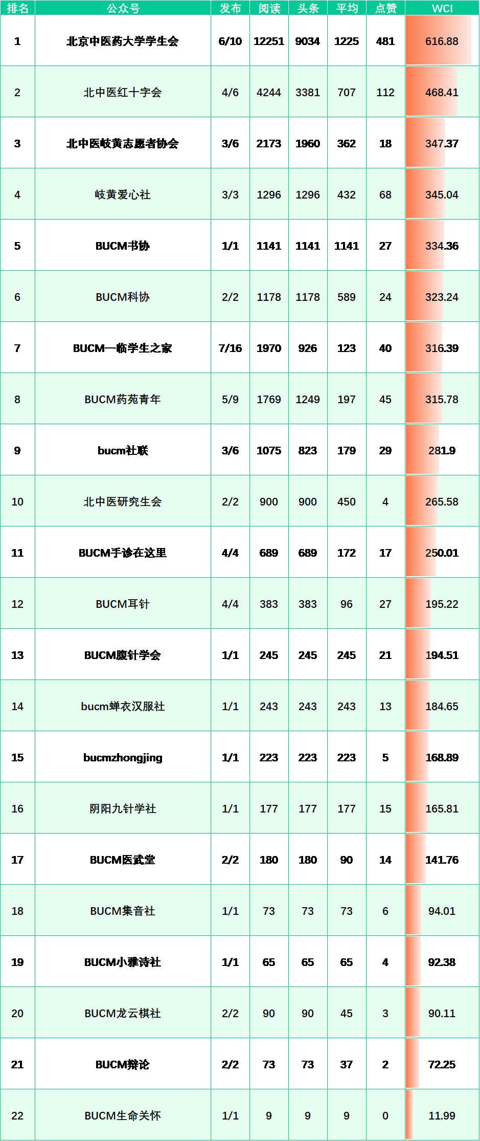 榜单来啦！（11.7-11.13） (http://www.cstr.net.cn/) 资讯 第4张