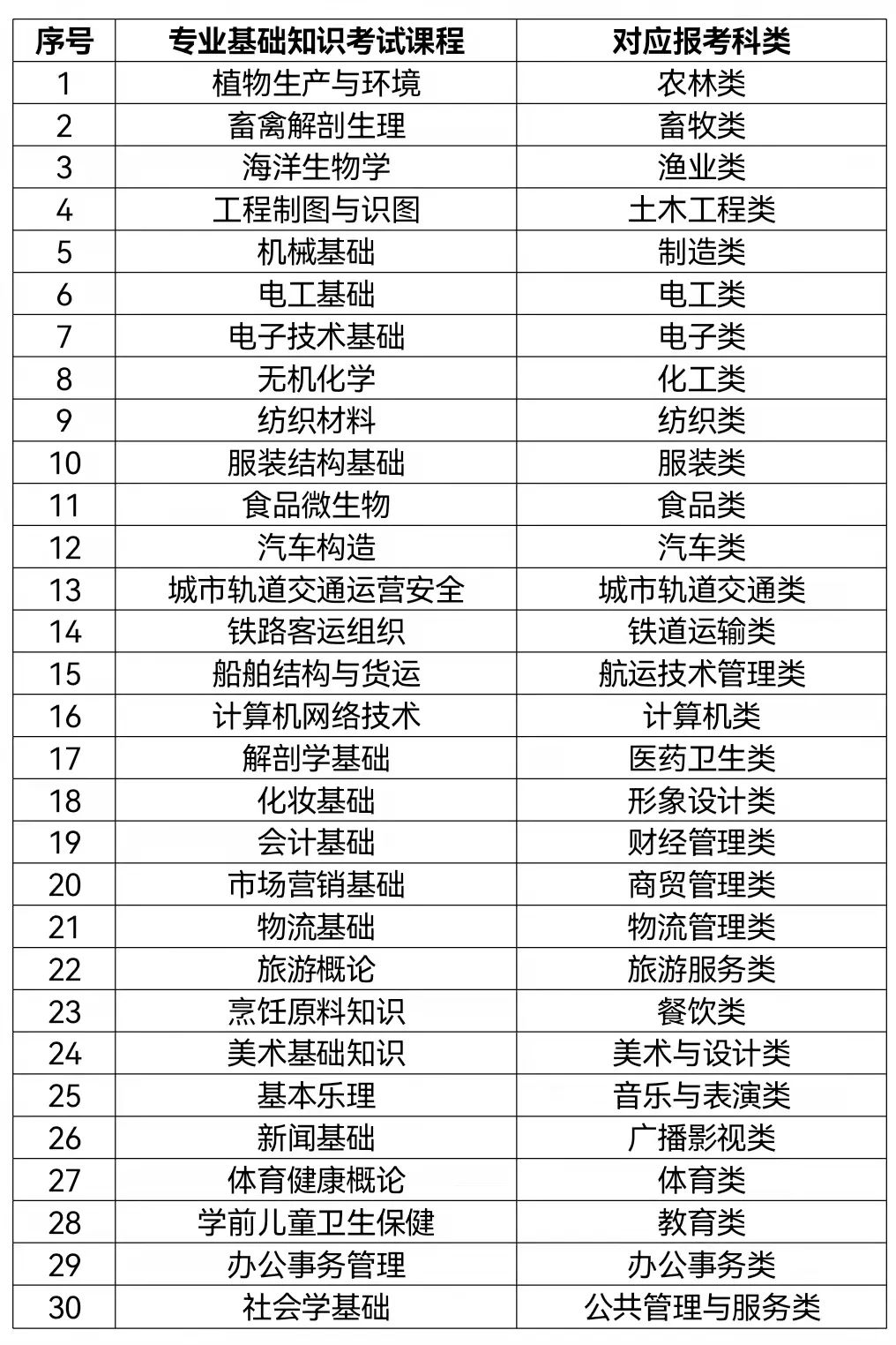 福建2022年高职院校分类考试招生报名工作11月30日启动 (http://www.zjmmc.cn/) 新闻 第2张