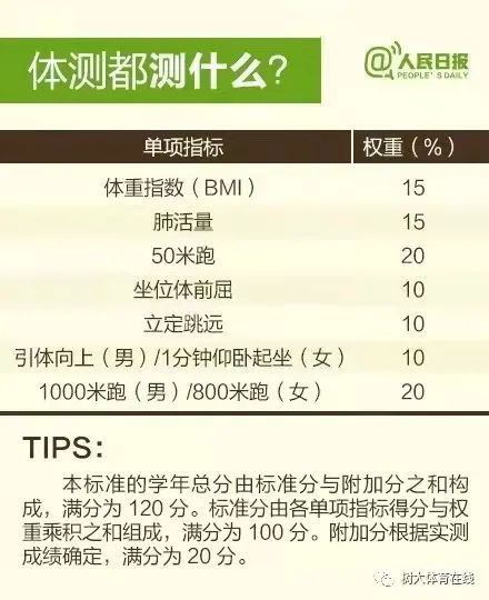 @全体同学，关于体测的事儿…… (http://www.cstr.net.cn/) 资讯 第2张