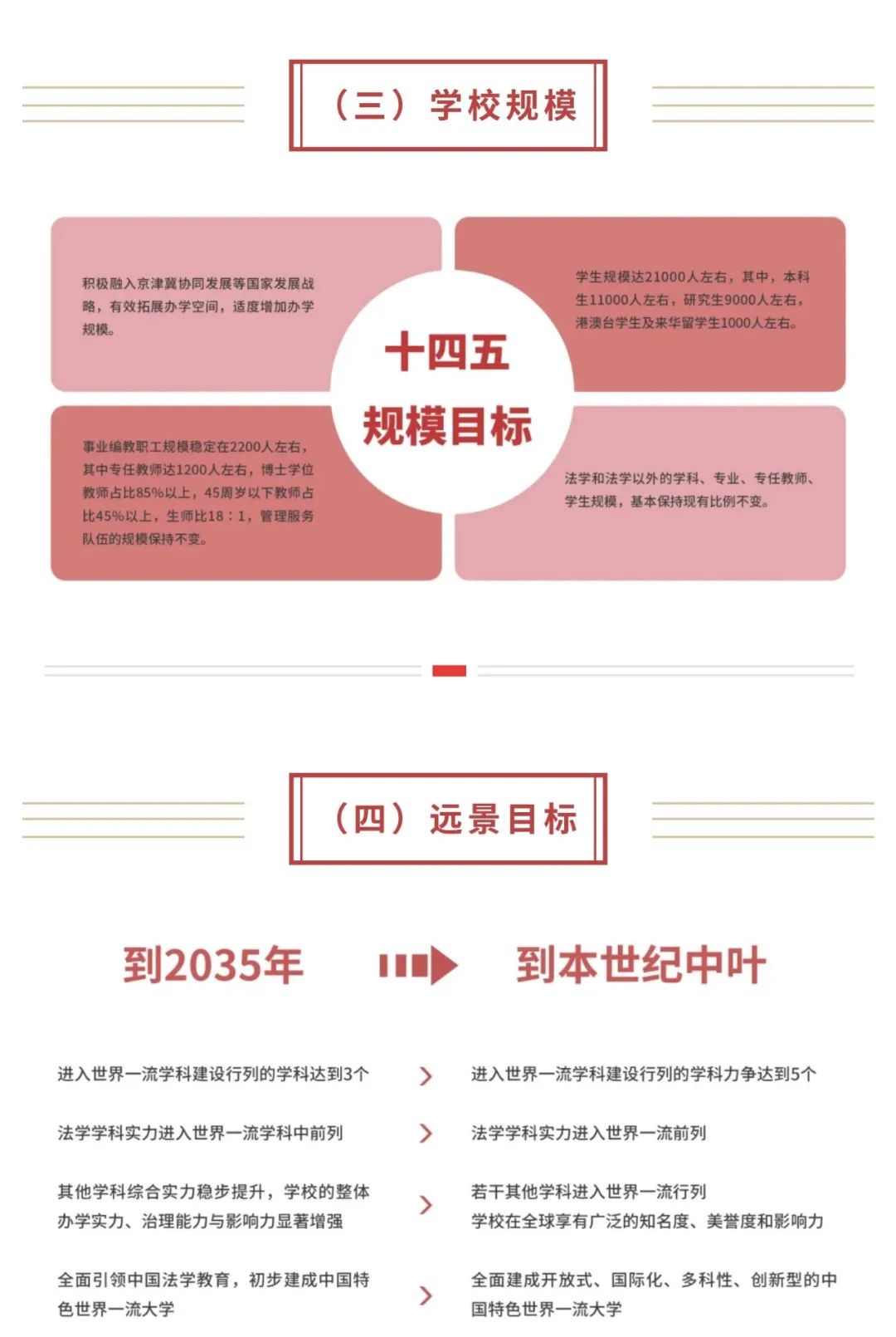 《中国政法大学“十四五”发展规划（2021-2025年）》印发实施 (http://www.cstr.net.cn/) 资讯 第6张