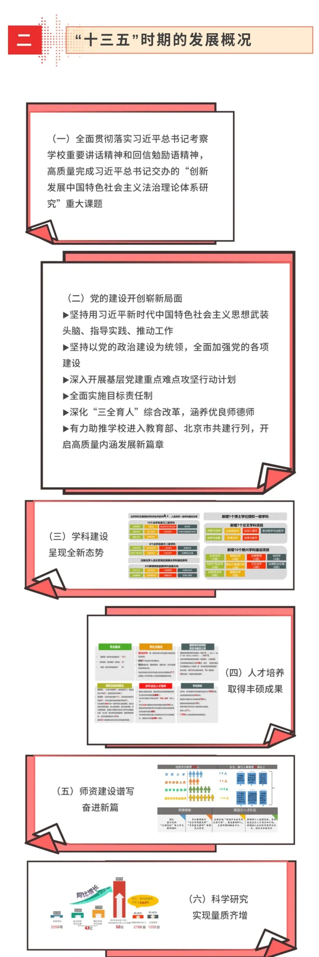 《中国政法大学“十四五”发展规划（2021-2025年）》印发实施 (http://www.lingxun.net.cn/) 新闻 第3张