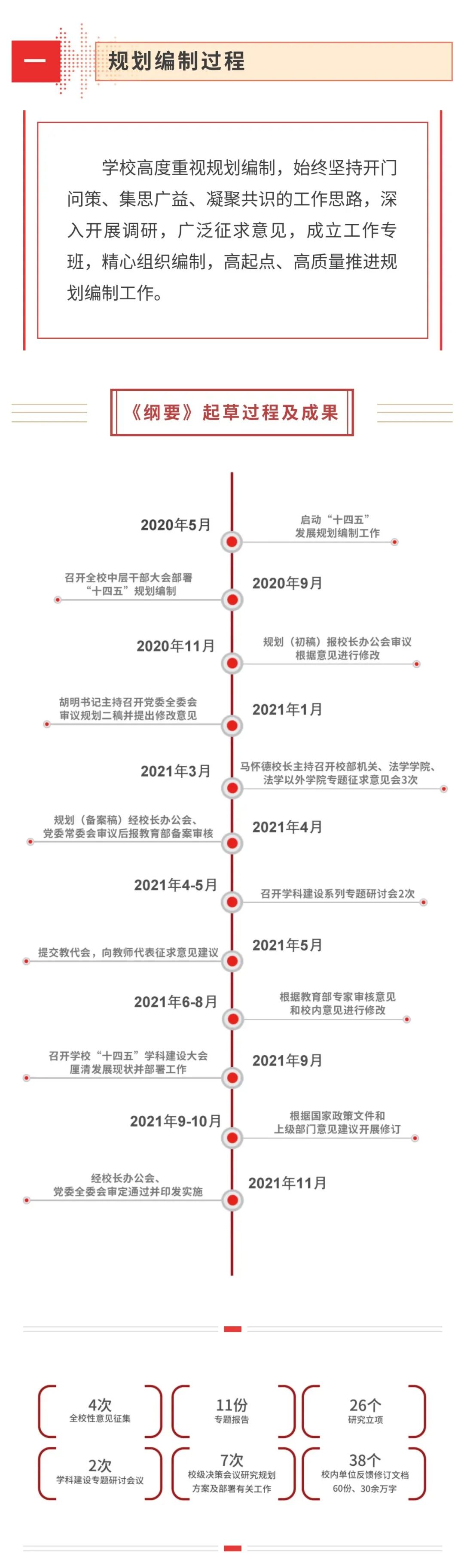 《中国政法大学“十四五”发展规划（2021-2025年）》印发实施 (http://www.cstr.net.cn/) 资讯 第2张