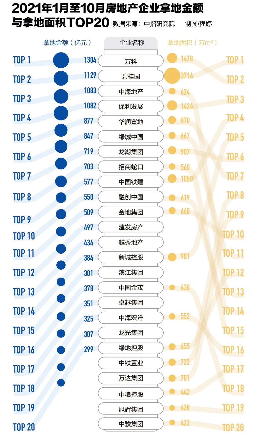 土拍市场“变天记” 20个城市流拍70宗地块 (http://www.cstr.net.cn/) 资讯 第3张