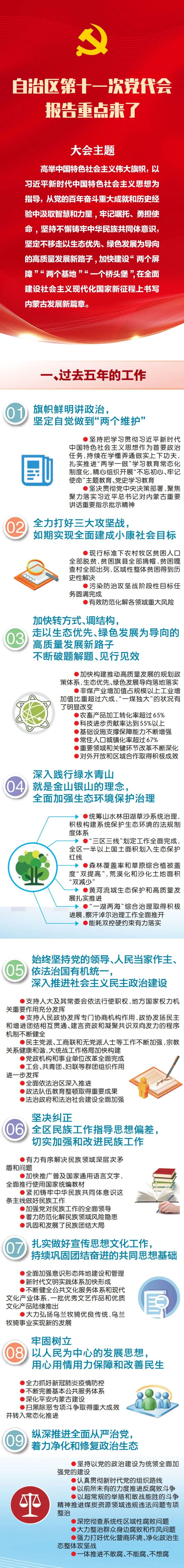 图解丨自治区第十一次党代会报告重点来了 (http://www.lyjimeng.com/) 国内 第3张