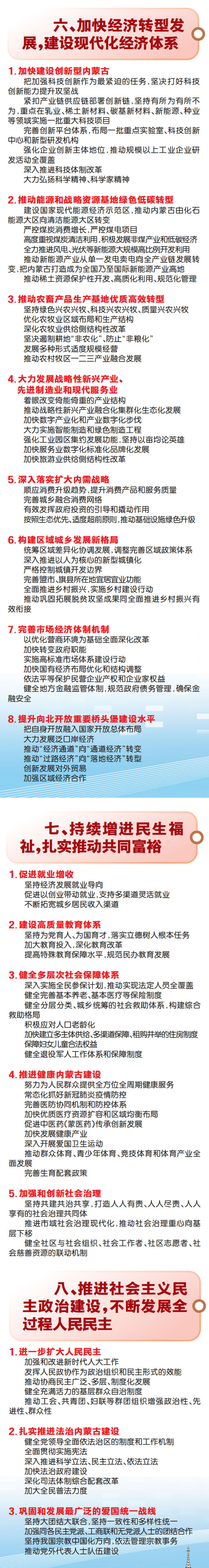 图解丨自治区第十一次党代会报告重点来了 (http://www.lyjimeng.com/) 国内 第5张