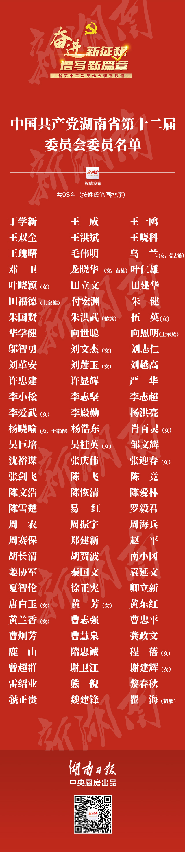 中国共产党湖南省第十二届委员会委员名单 (http://www.sztjhome.com/) 国内 第1张