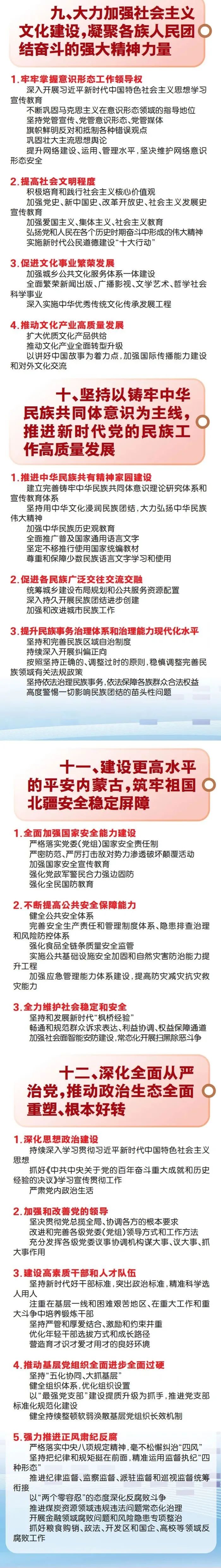 图解丨自治区第十一次党代会报告重点来了 (http://www.lyjimeng.com/) 国内 第6张