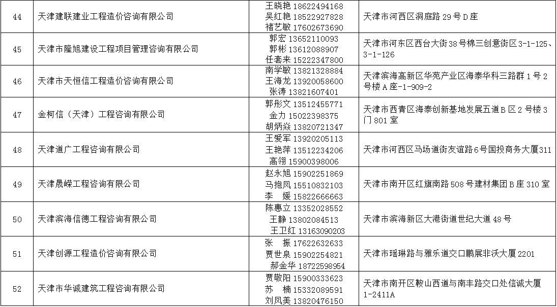2021年天津法院房地产估价、建设工程造价、建设工程质量等七类鉴定评估机构名录公示 (http://www.ix89.net/) 国内 第15张