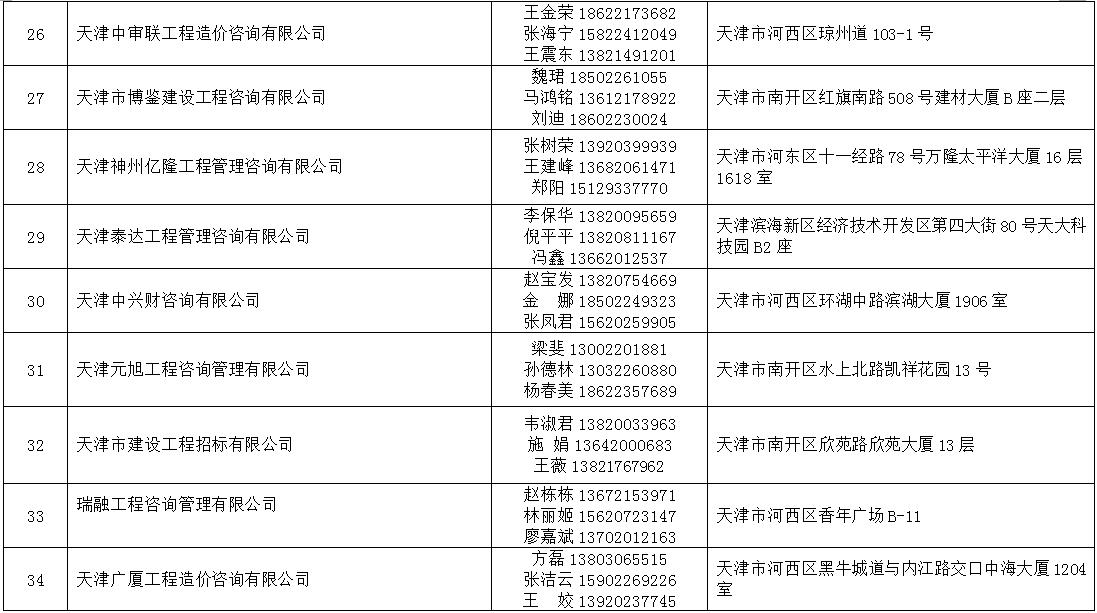 2021年天津法院房地产估价、建设工程造价、建设工程质量等七类鉴定评估机构名录公示 (http://www.ix89.net/) 国内 第13张