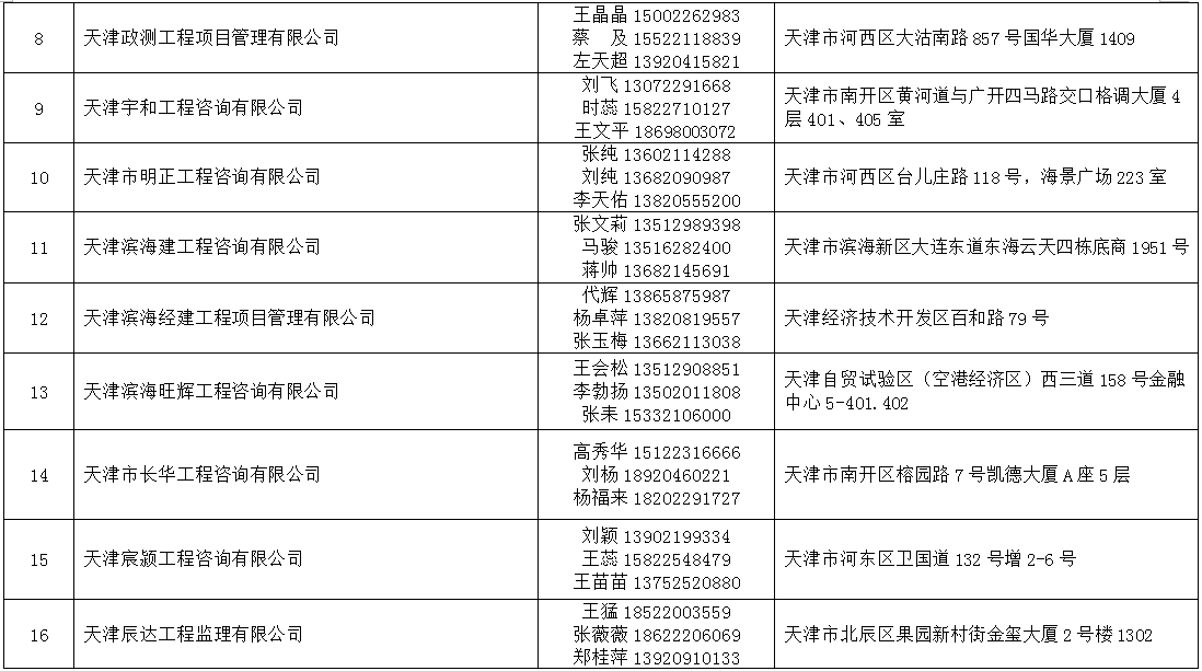 2021年天津法院房地产估价、建设工程造价、建设工程质量等七类鉴定评估机构名录公示 (http://www.ix89.net/) 国内 第11张