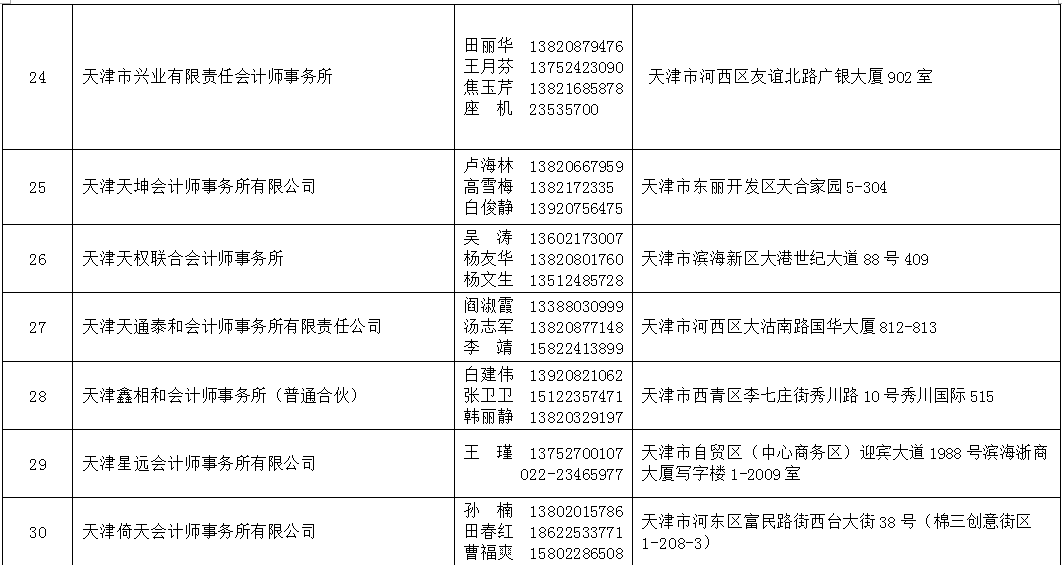 2021年天津法院房地产估价、建设工程造价、建设工程质量等七类鉴定评估机构名录公示 (http://www.ix89.net/) 国内 第41张