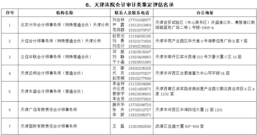 2021年天津法院房地产估价、建设工程造价、建设工程质量等七类鉴定评估机构名录公示 (http://www.airsdon.com/) 国内 第38张