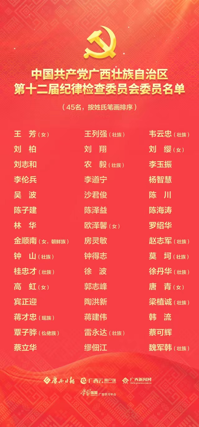 中国共产党广西壮族自治区第十二届纪律检查委员会委员名单 (http://www.hsqixing.com/) 国内 第1张