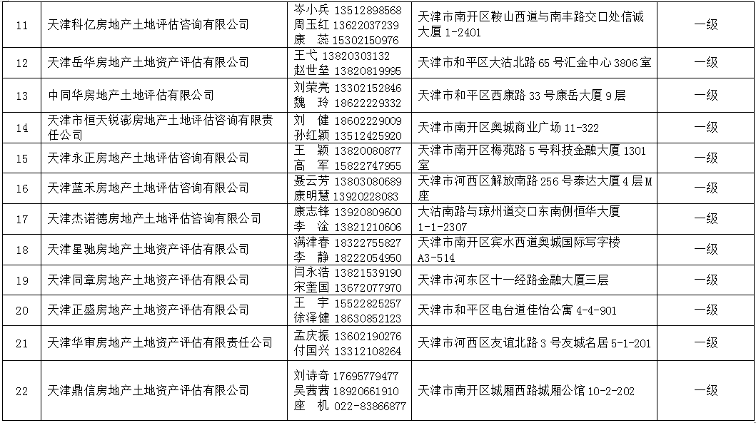 2021年天津法院房地产估价、建设工程造价、建设工程质量等七类鉴定评估机构名录公示 (http://www.ix89.net/) 国内 第8张