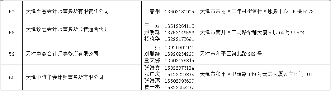 2021年天津法院房地产估价、建设工程造价、建设工程质量等七类鉴定评估机构名录公示 (http://www.ix89.net/) 国内 第45张