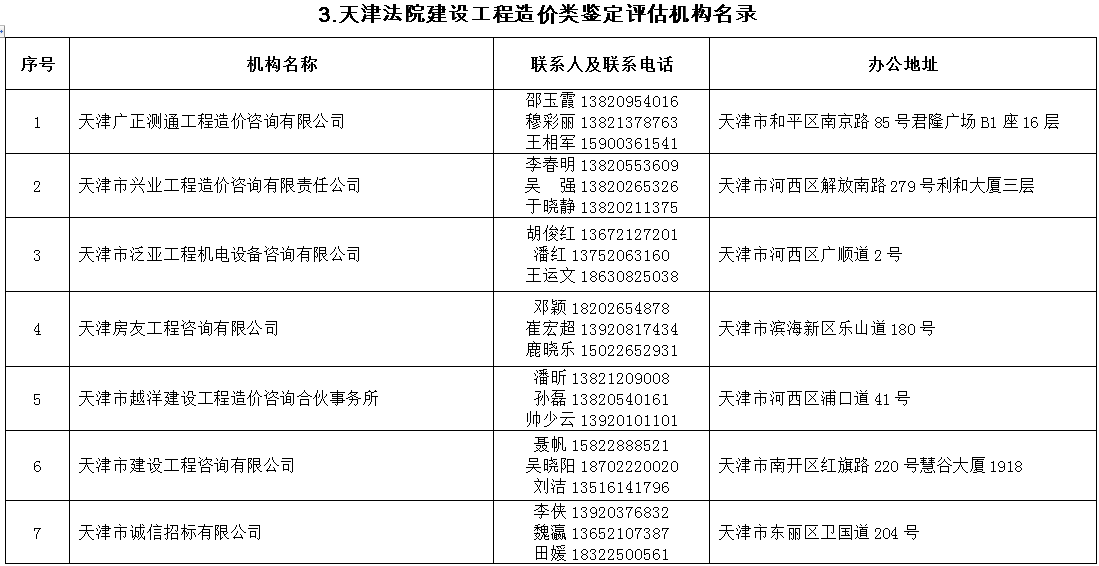 2021年天津法院房地产估价、建设工程造价、建设工程质量等七类鉴定评估机构名录公示 (http://www.airsdon.com/) 国内 第10张