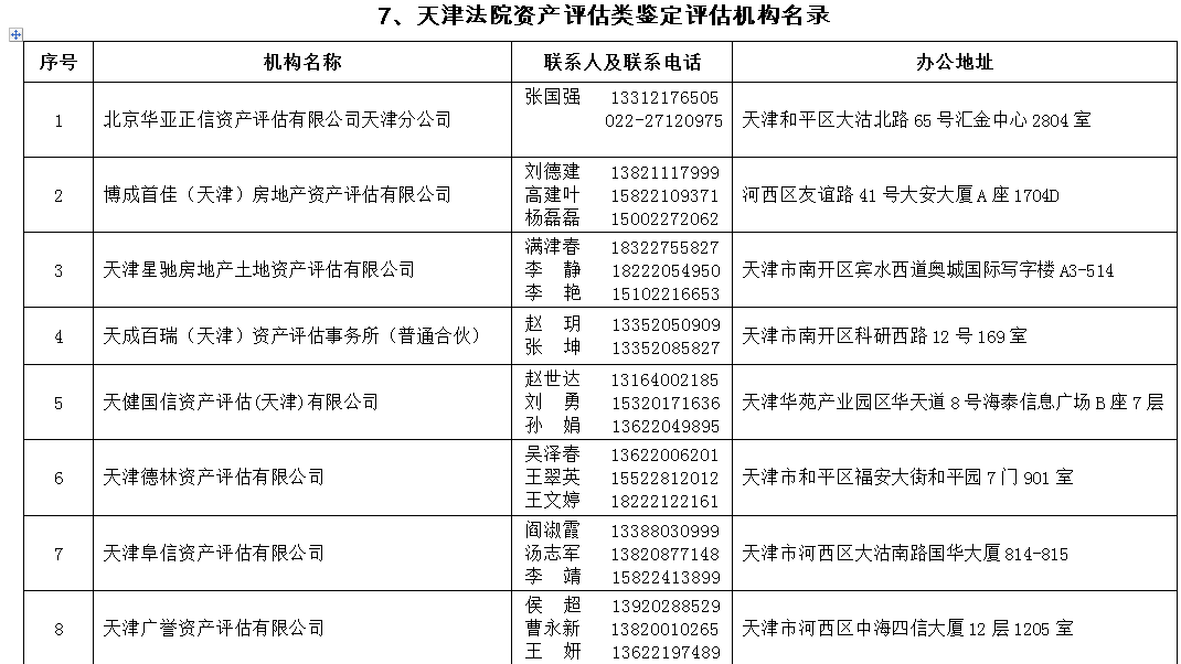 2021年天津法院房地产估价、建设工程造价、建设工程质量等七类鉴定评估机构名录公示 (http://www.ix89.net/) 国内 第46张