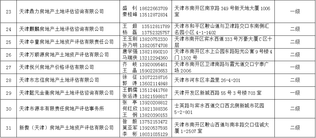 2021年天津法院房地产估价、建设工程造价、建设工程质量等七类鉴定评估机构名录公示 (http://www.ix89.net/) 国内 第9张