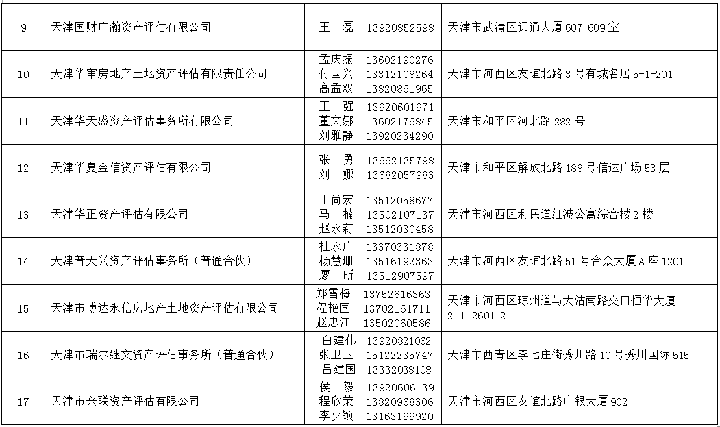 2021年天津法院房地产估价、建设工程造价、建设工程质量等七类鉴定评估机构名录公示 (http://www.ix89.net/) 国内 第47张