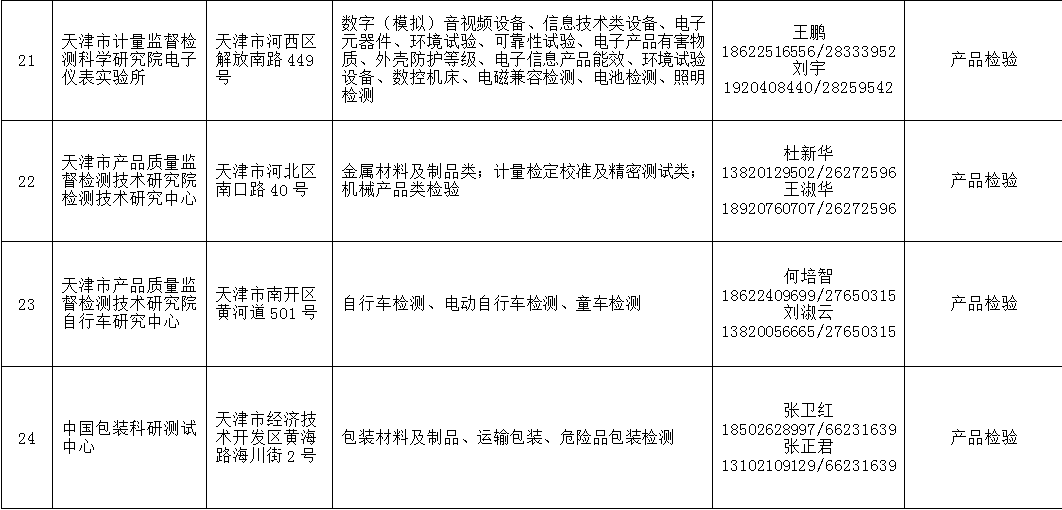 2021年天津法院房地产估价、建设工程造价、建设工程质量等七类鉴定评估机构名录公示 (http://www.ix89.net/) 国内 第23张
