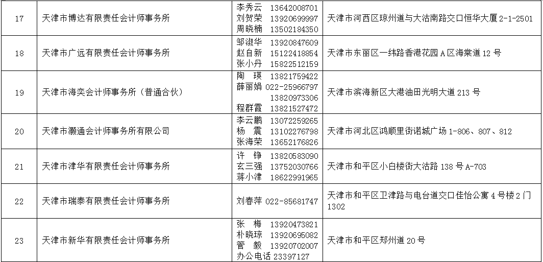 2021年天津法院房地产估价、建设工程造价、建设工程质量等七类鉴定评估机构名录公示 (http://www.ix89.net/) 国内 第40张