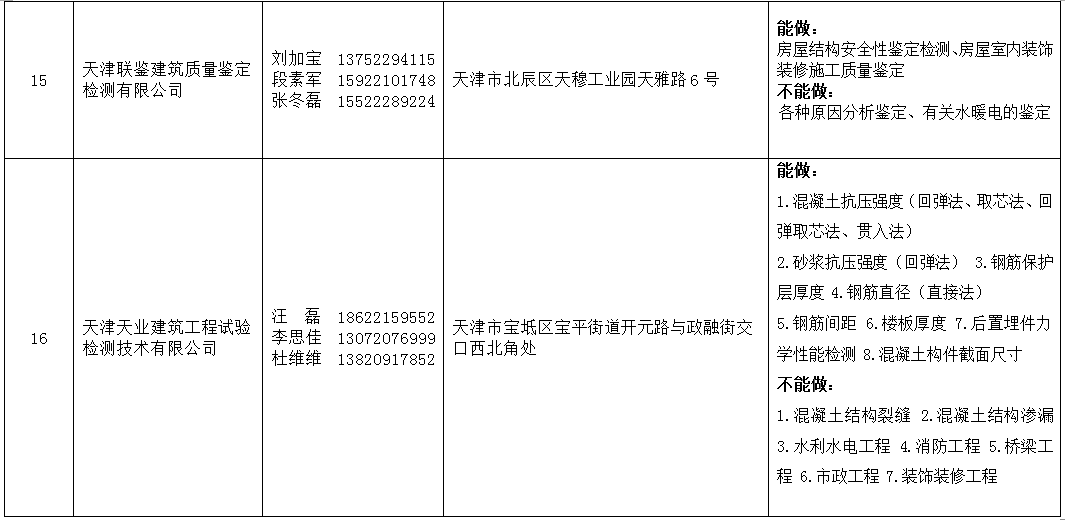 2021年天津法院房地产估价、建设工程造价、建设工程质量等七类鉴定评估机构名录公示 (http://www.ix89.net/) 国内 第31张