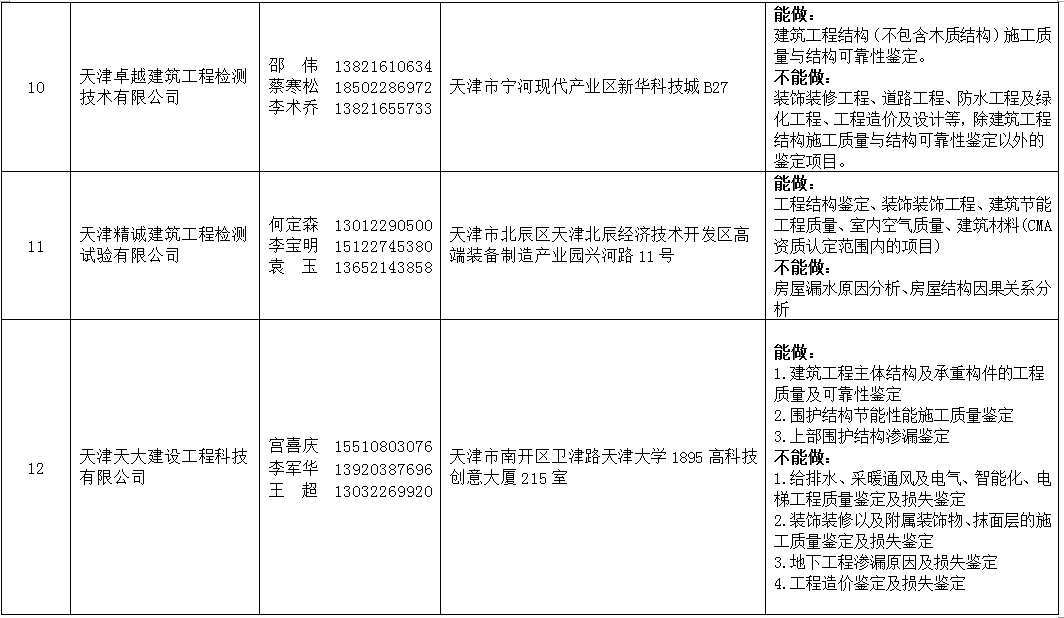 2021年天津法院房地产估价、建设工程造价、建设工程质量等七类鉴定评估机构名录公示 (http://www.ix89.net/) 国内 第29张