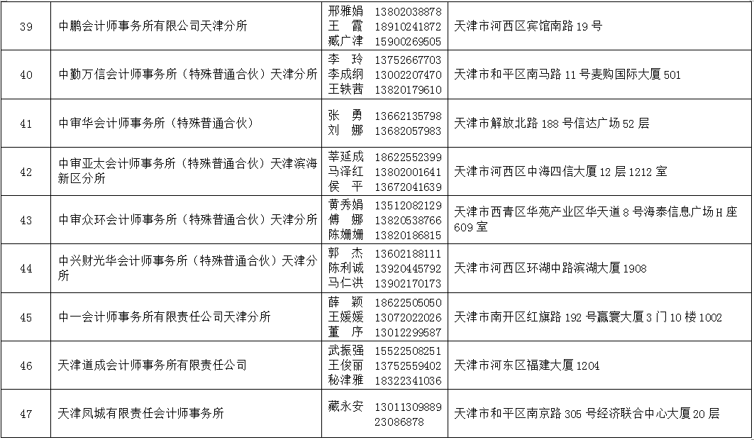 2021年天津法院房地产估价、建设工程造价、建设工程质量等七类鉴定评估机构名录公示 (http://www.ix89.net/) 国内 第43张