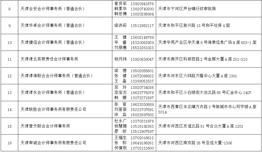 2021年天津法院房地产估价、建设工程造价、建设工程质量等七类鉴定评估机构名录公示 (http://www.airsdon.com/) 国内 第39张