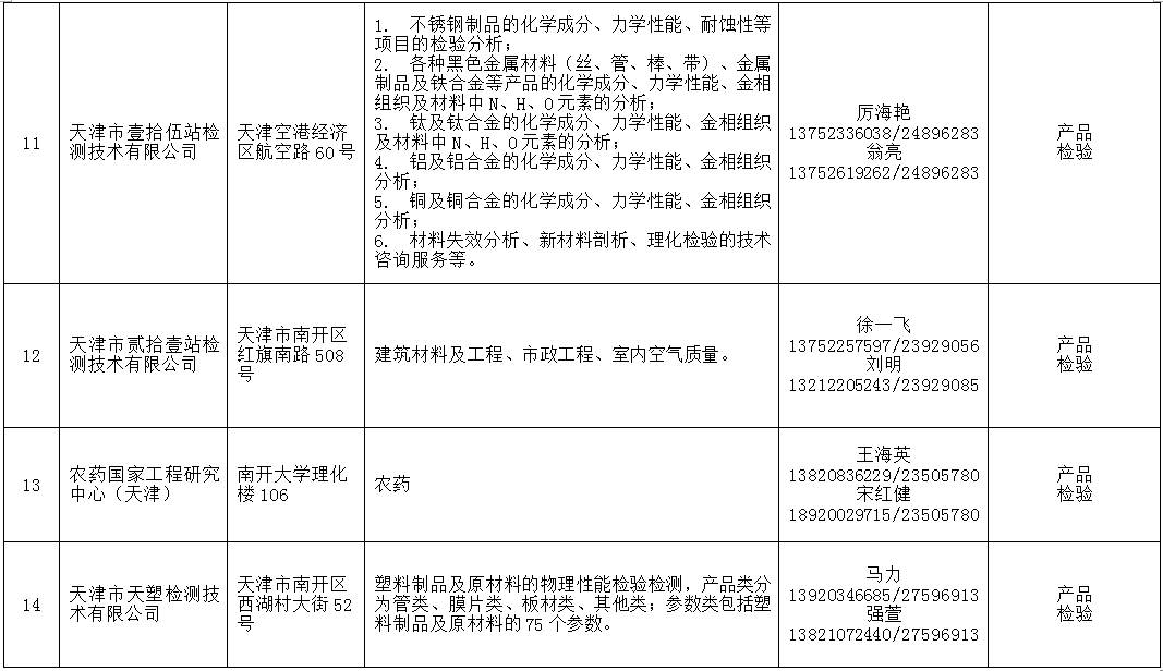 2021年天津法院房地产估价、建设工程造价、建设工程质量等七类鉴定评估机构名录公示 (http://www.ix89.net/) 国内 第20张