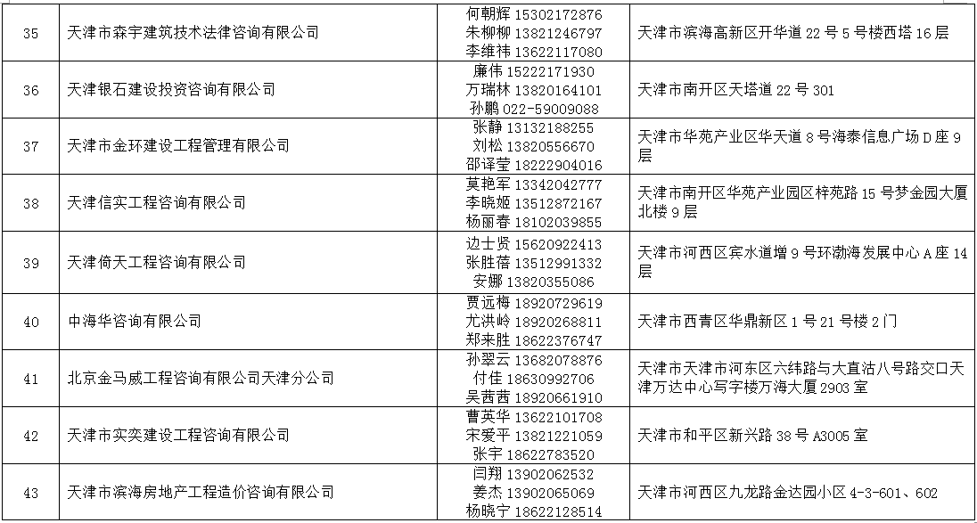 2021年天津法院房地产估价、建设工程造价、建设工程质量等七类鉴定评估机构名录公示 (http://www.ix89.net/) 国内 第14张