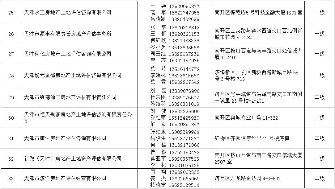 2021年天津法院房地产估价、建设工程造价、建设工程质量等七类鉴定评估机构名录公示 (http://www.airsdon.com/) 国内 第4张