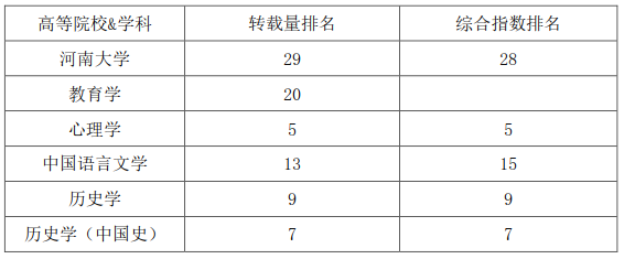 又双叒叕进步啦！重要榜单揭晓～ (http://www.cstr.net.cn/) 资讯 第4张