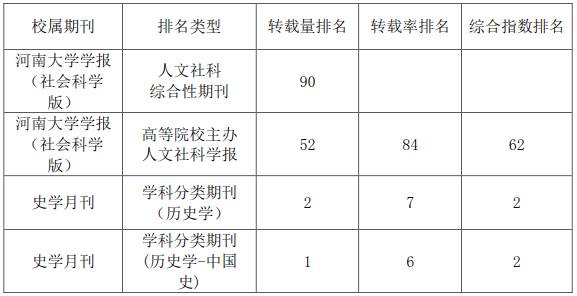 又双叒叕进步啦！重要榜单揭晓～ (http://www.cstr.net.cn/) 资讯 第5张