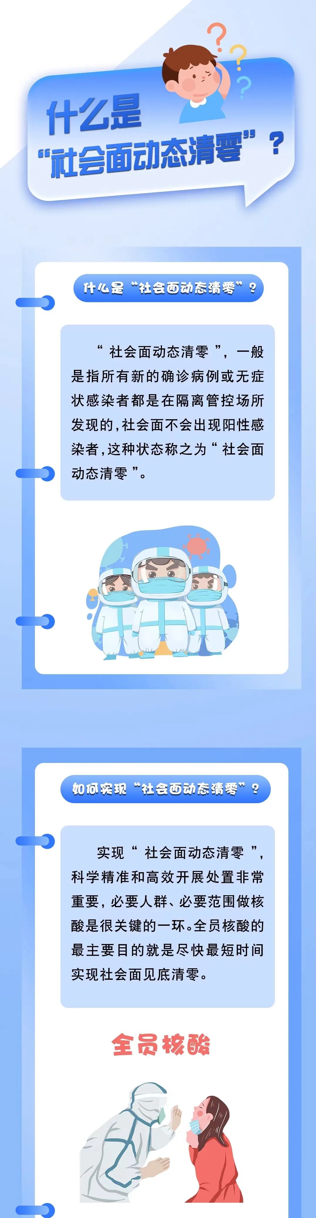 【防疫课堂】什么是“社会面动态清零”？ (http://www.cstr.net.cn/) 资讯 第2张