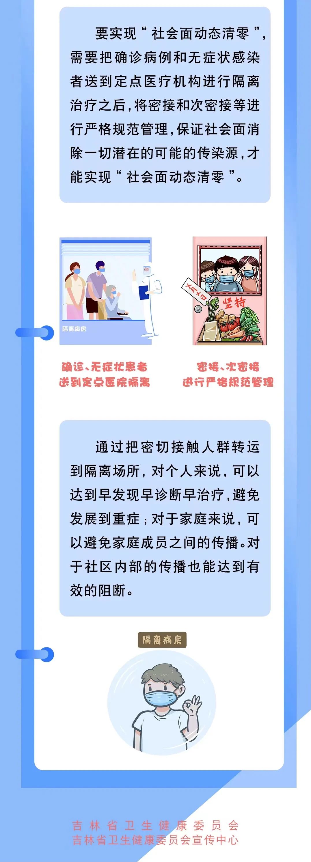 【防疫课堂】什么是“社会面动态清零”？ (http://www.cstr.net.cn/) 资讯 第3张