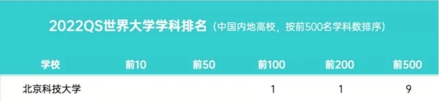 重磅！9个学科进入世界前500！ (http://www.cstr.net.cn/) 资讯 第1张