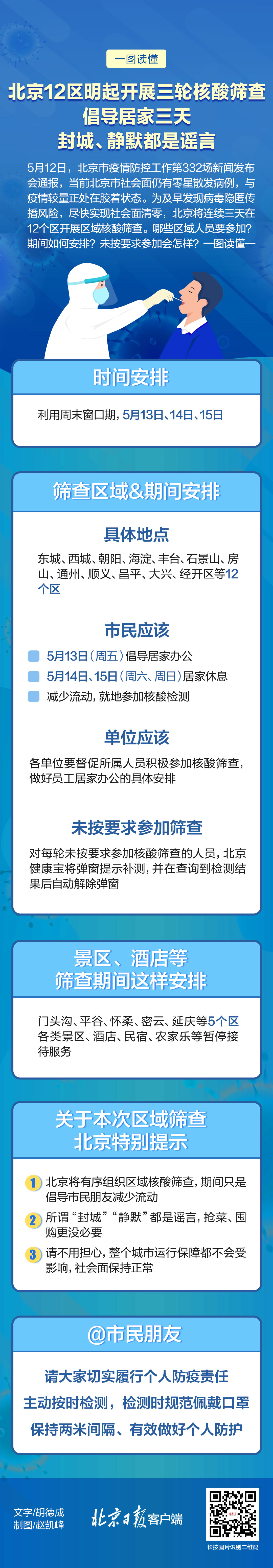 北京12区明起三轮核酸筛查，倡导居家三天，具体安排一图读懂 (http://www.szcoop.com.cn/) 国内 第1张
