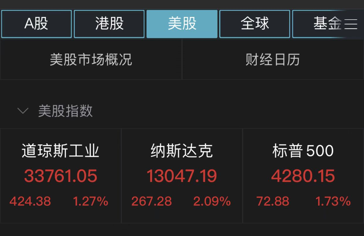 美股高开高走纳指涨2.09%，五家拟退市中企集体收跌 (http://www.lingxun.net.cn/) 国际 第1张