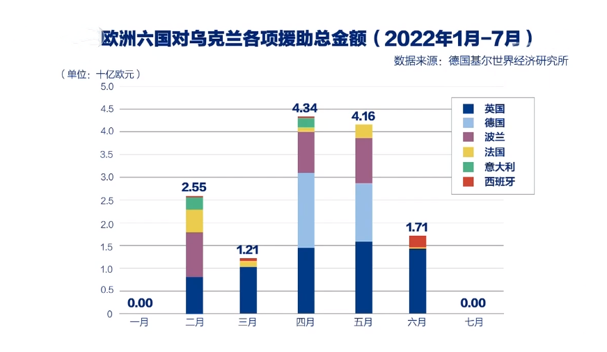 美国继续“拱火”，欧洲国家“拱不动”了？ (http://www.lingxun.net.cn/) 国际 第2张